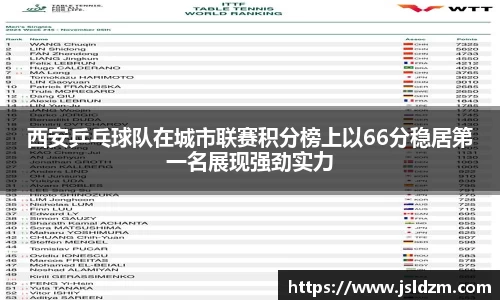 西安乒乓球队在城市联赛积分榜上以66分稳居第一名展现强劲实力